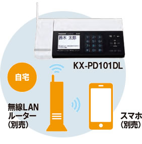 スマホが固定電話の子機代わりに