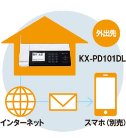 受信FAXをスマホで確認