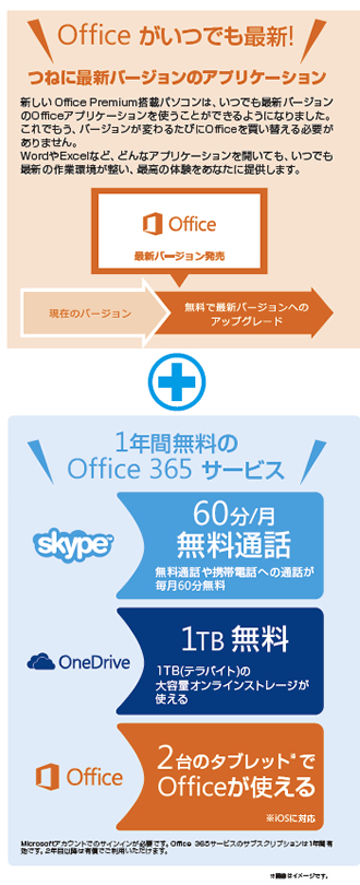 Officeがいつでも最新！ ＋ 1年間無料のOffice 365サービス